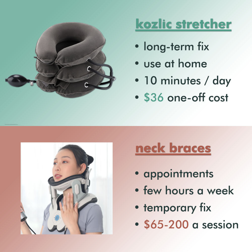 Neck Disc Clips Neck Stretcher, Neck Traction Device – kozlic